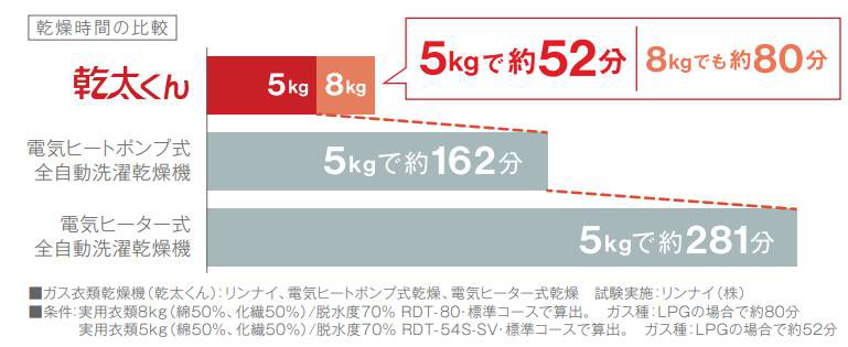 見事な創造力 アールホームマート  店 ノーリツ バスイング 暖房専用 FRP浴槽 1200mmタイプ 追焚循環口あり 水栓用穴あり 左排水  0901339 яп∠